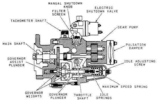 Cummins Injection Pump Diagram