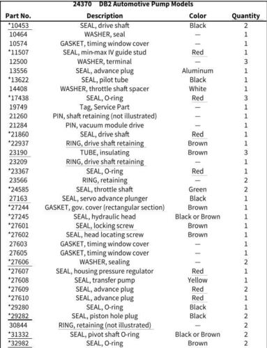 DB2 Seal List