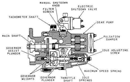 Cummins Injection Pump Diagram